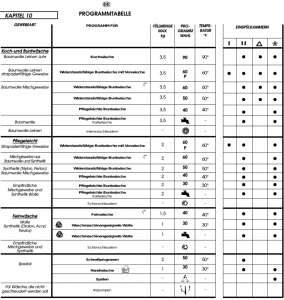 Programmtabelle der Candy Holiday 1003 tl
